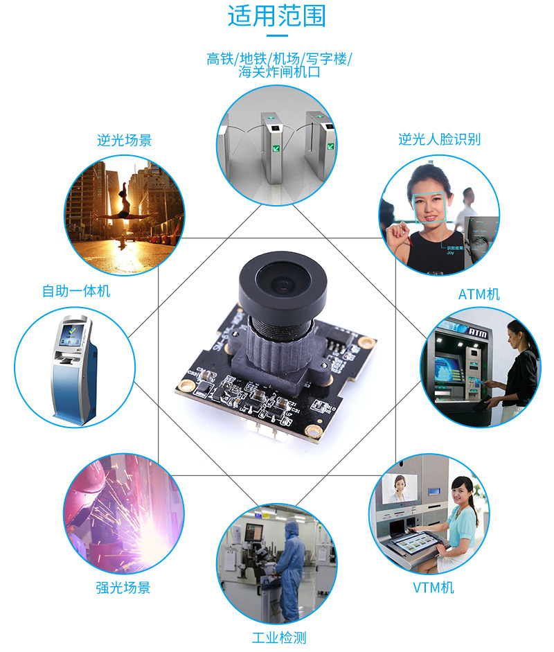 方案定制：MIPI/DVP蜜桃视频网址模组定制